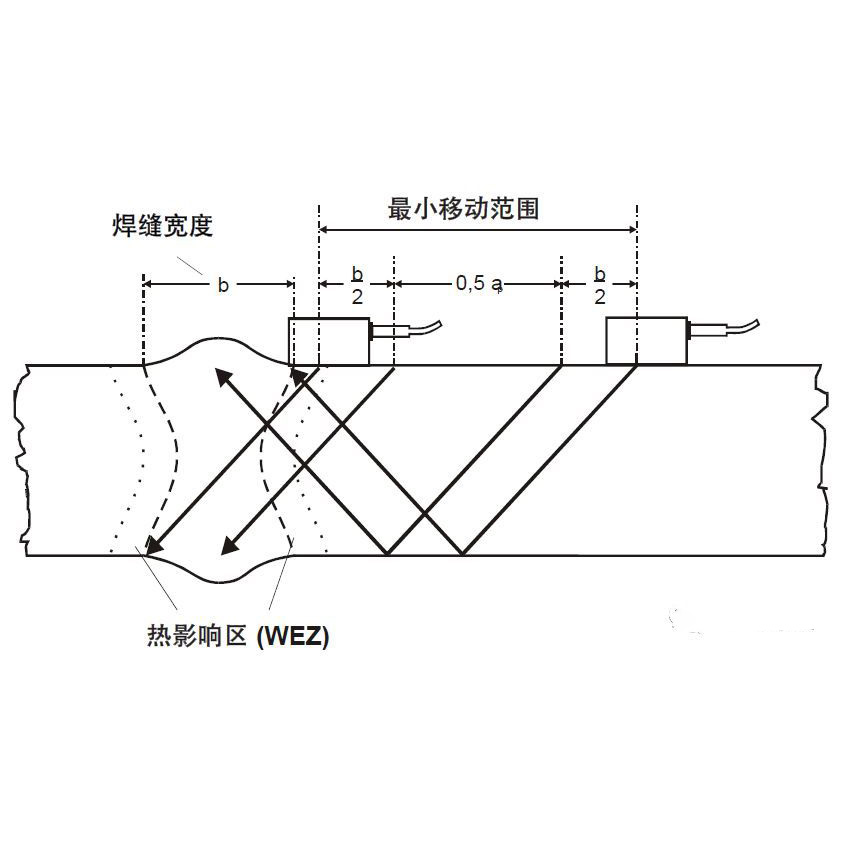 超声波探伤公式